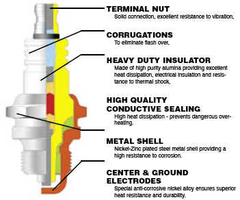 Oregon Spark Plug Cross Reference Chart